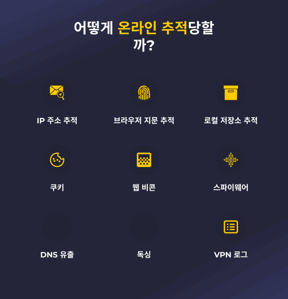 CyberGhost VPN 브랜드의 인포그래픽으로, 온라인에서 사용자를 추적할 수 있는 가장 일반적인 9가지 방법을 보여줍니다.