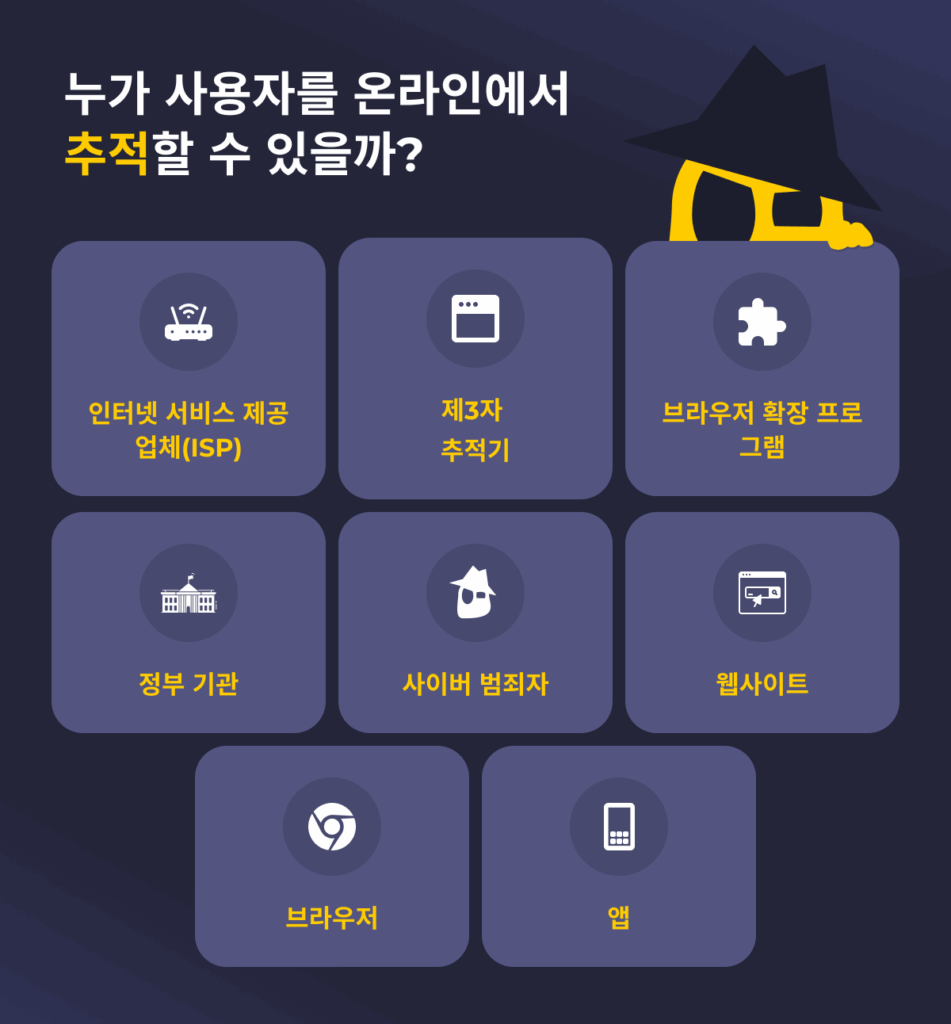 “누가 사용자를 온라인에서 추적할 수 있을까?”라는 제목의 인포그래픽으로, 사용자를 추적할 가능성이 높은 8개를 보여줍니다.