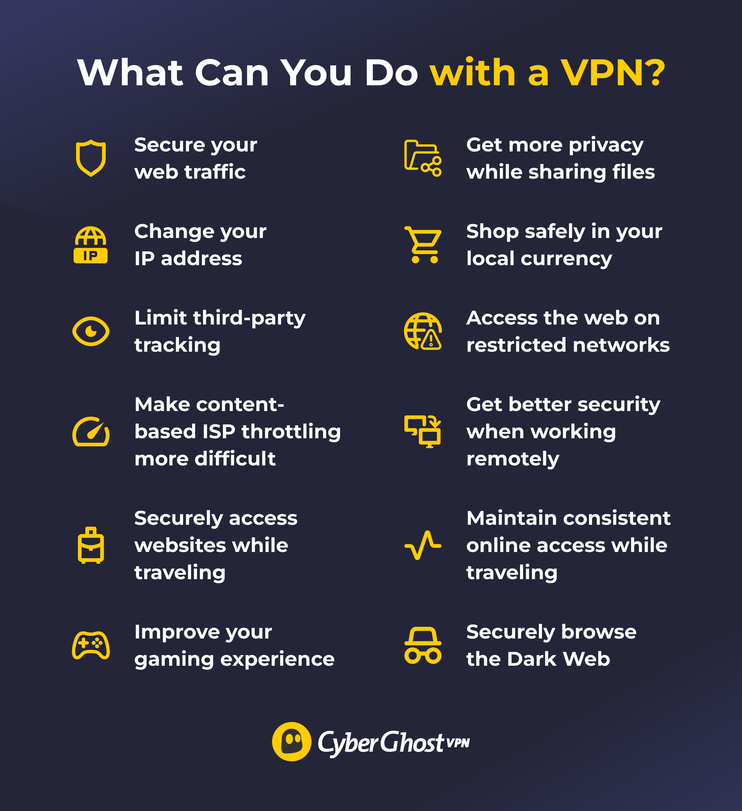 An infographic showing twelve VPN use cases.