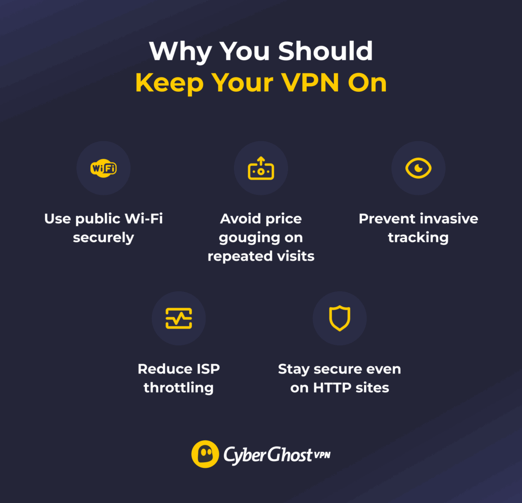 An infographic showing benefits of keeping a VPN on