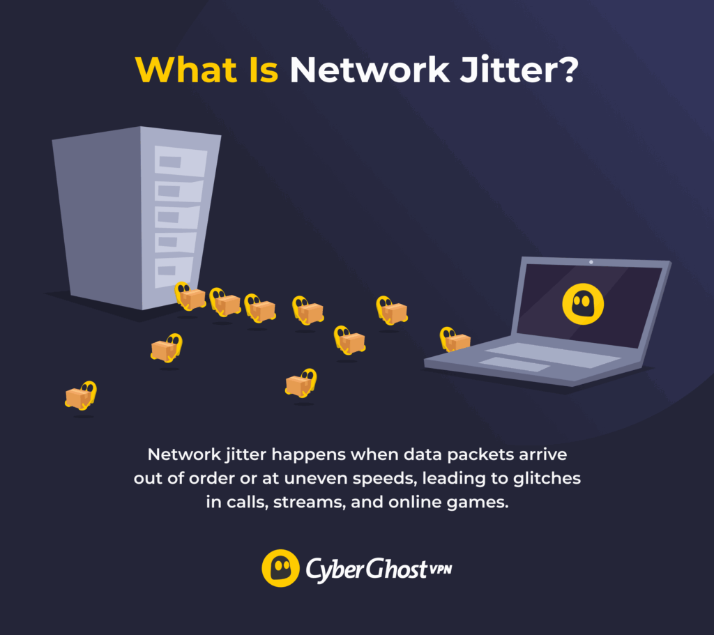 An illustration showing the concept of network jitter.