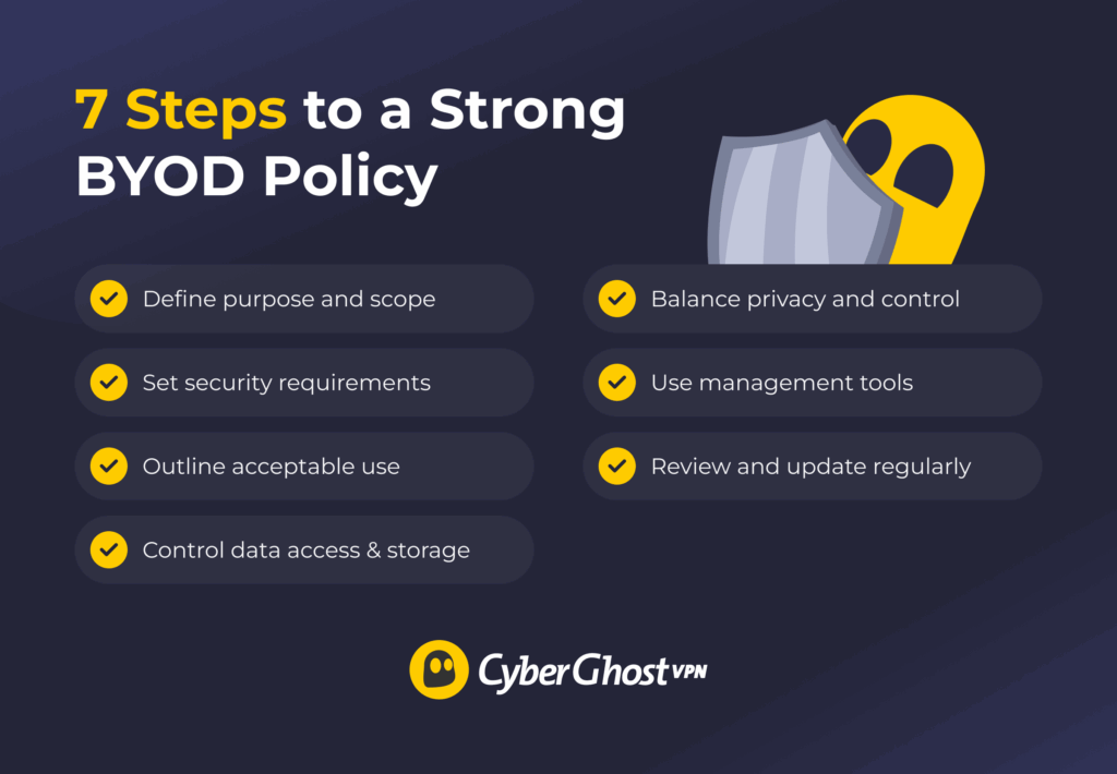 Infographic checklist showing seven steps to create a strong BYOD policy