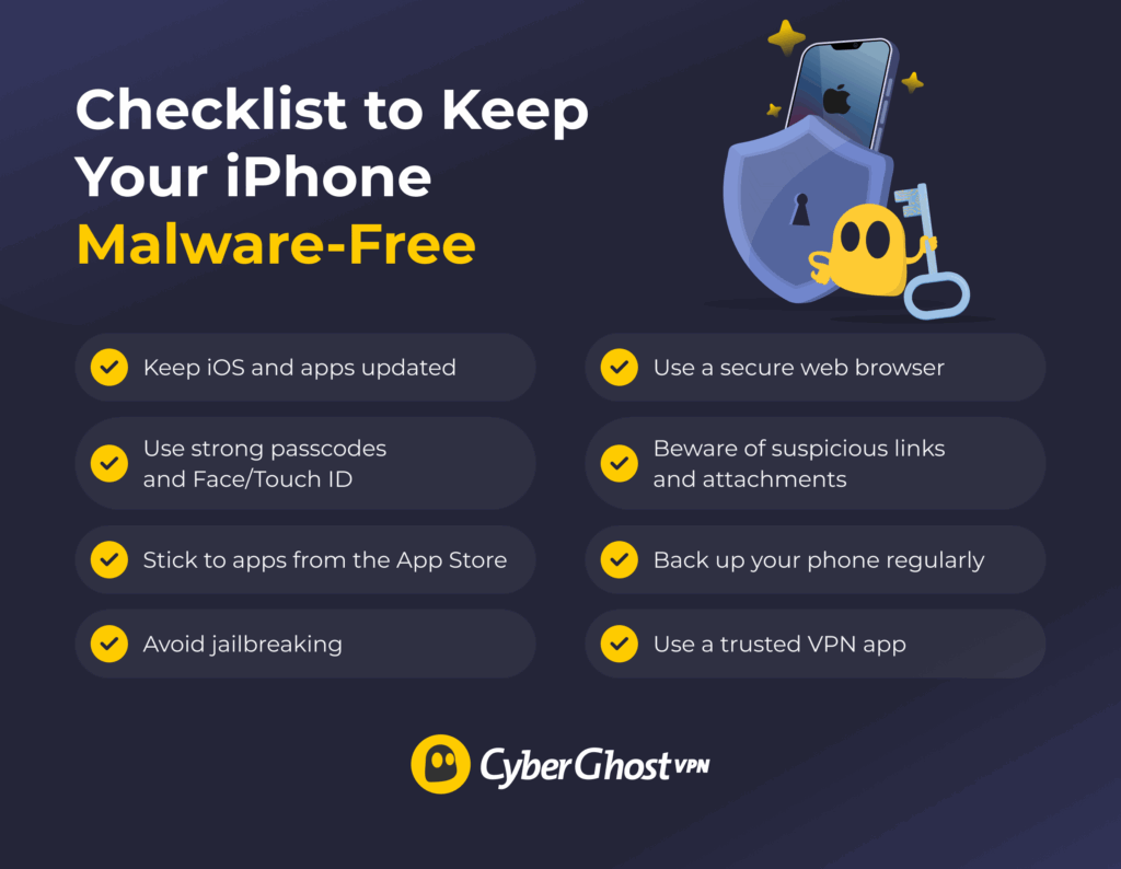 A checklist of the best practices to avoid malware infection on an iPhone.