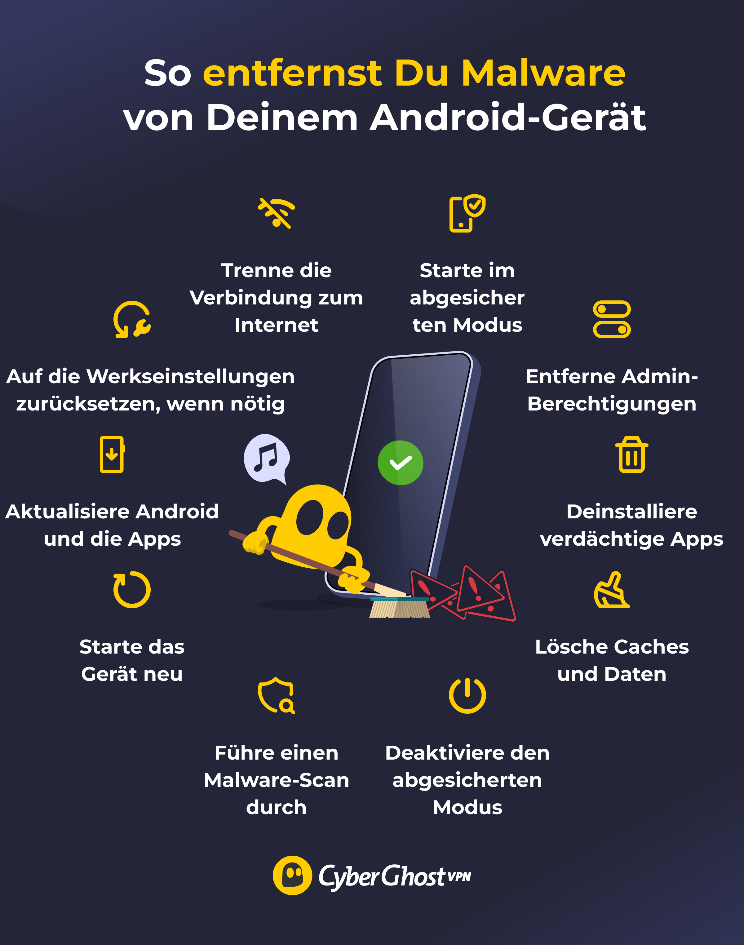 Eine Infografik, die zeigt, wie Du Malware von einem Android-Gerät entfernst