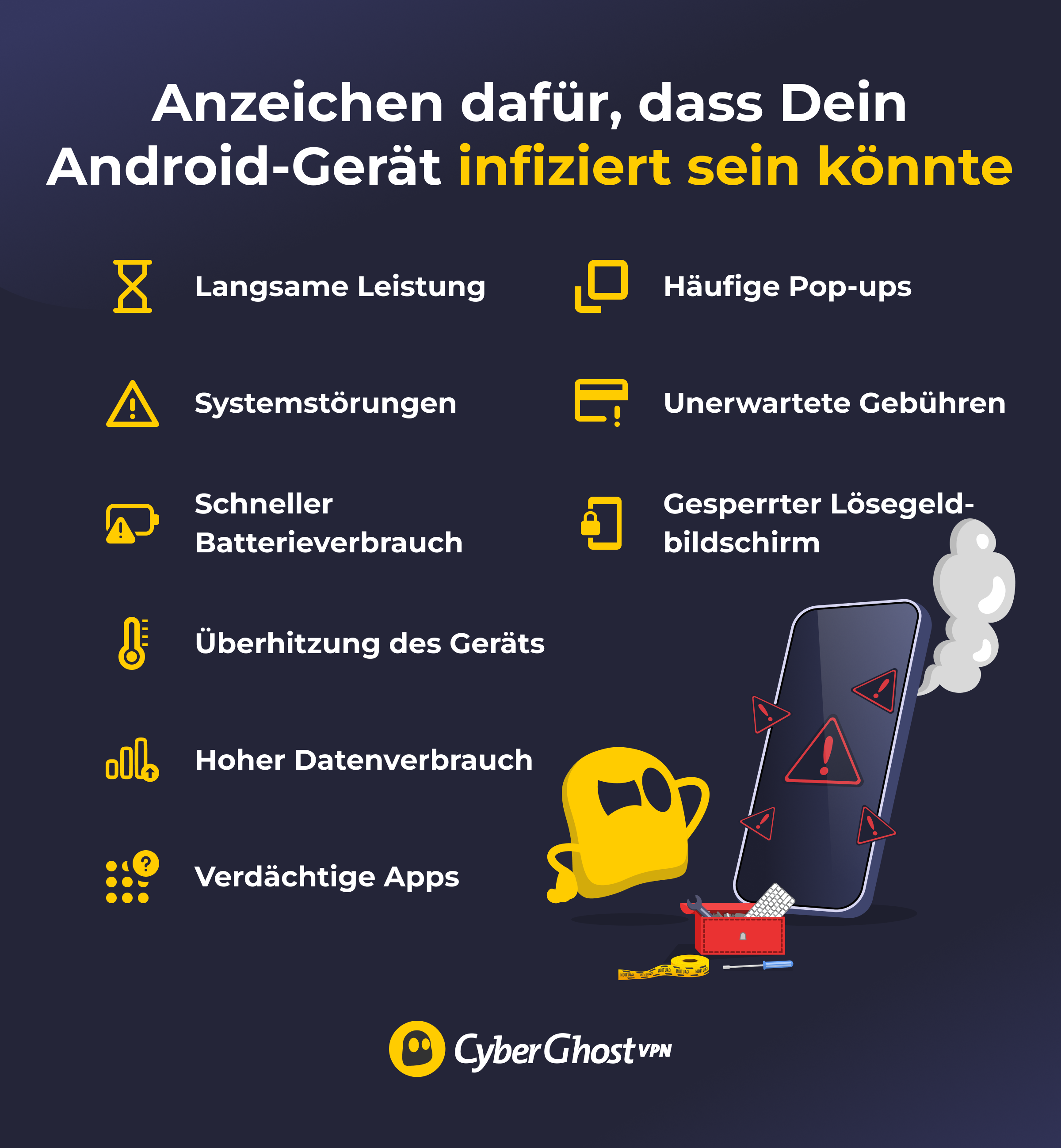 Eine Infografik mit 9 Anzeichen für Malware auf einem Android-Gerät.