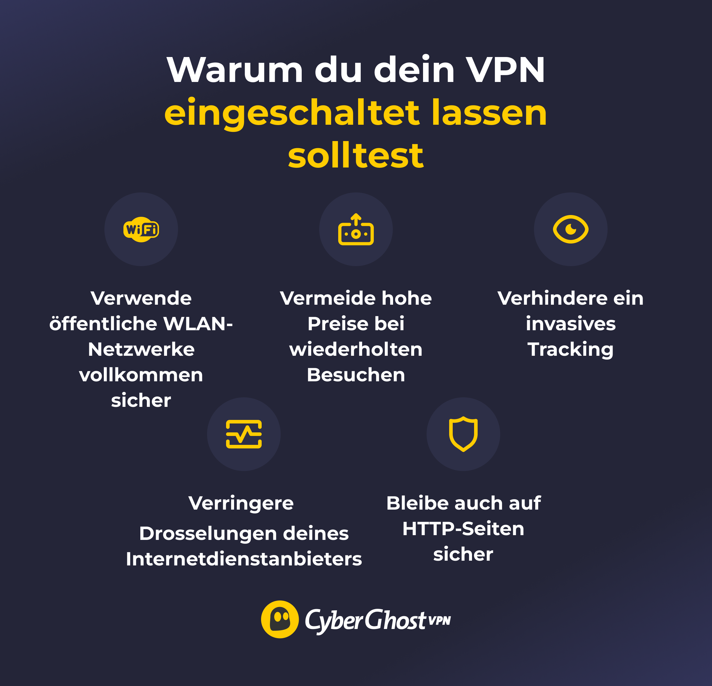 Eine Infografik mit Vorteilen der Nutzung eines aktivierten VPN