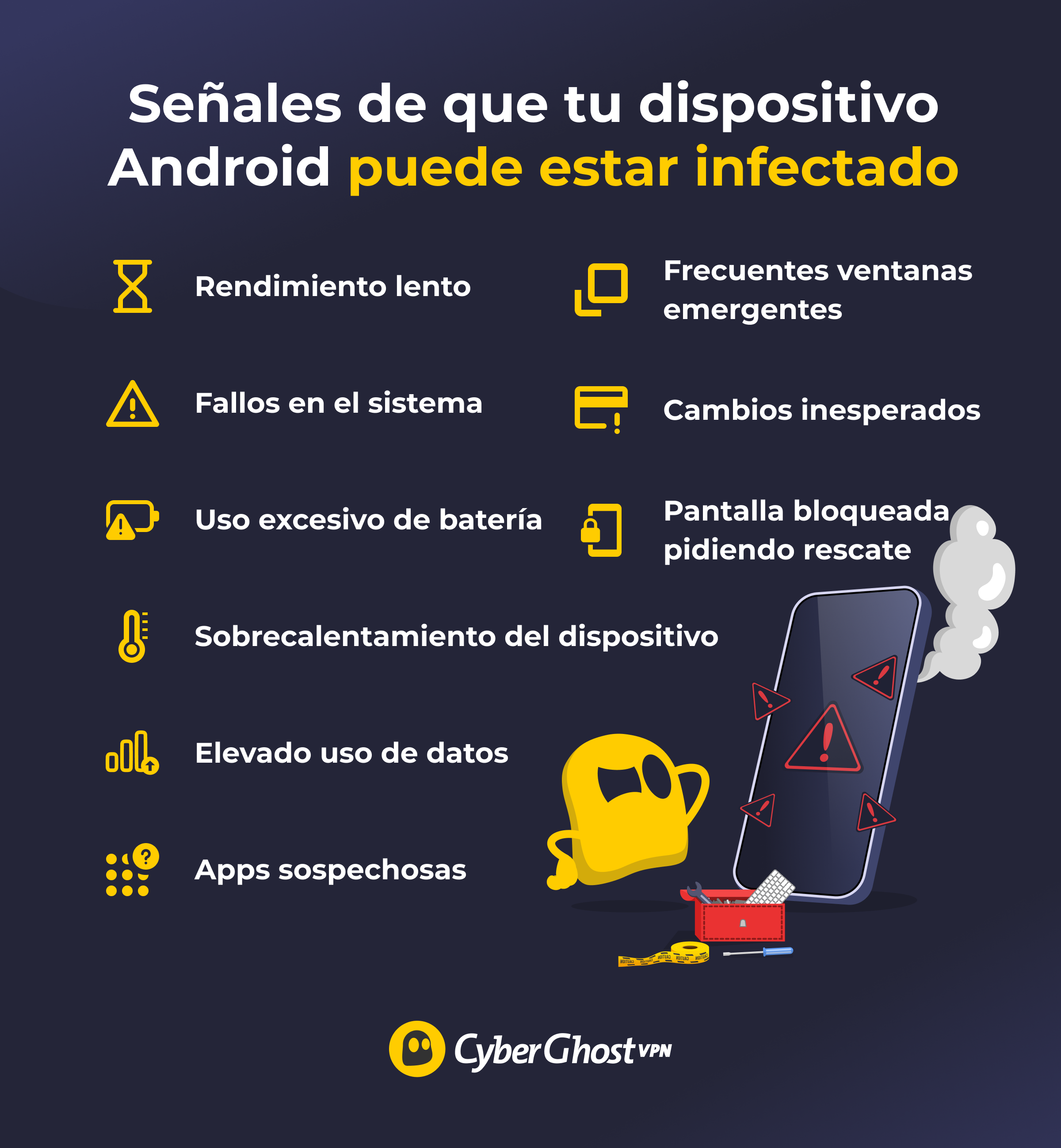 Infografía que muestra 9 señales de malware en un dispositivo Android.