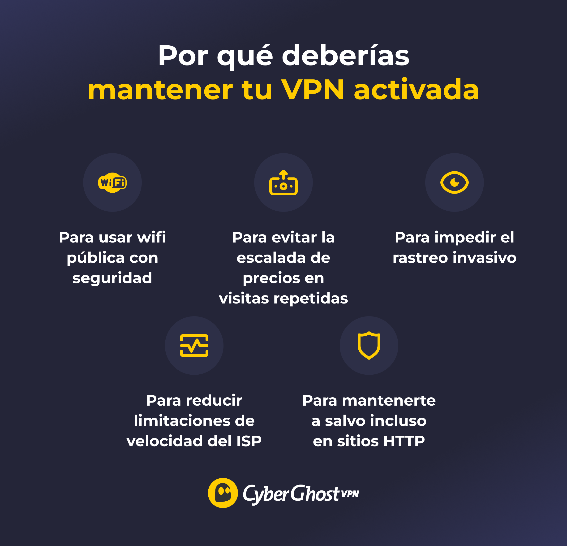Infografía que muestra los beneficios de mantener la VPN activada