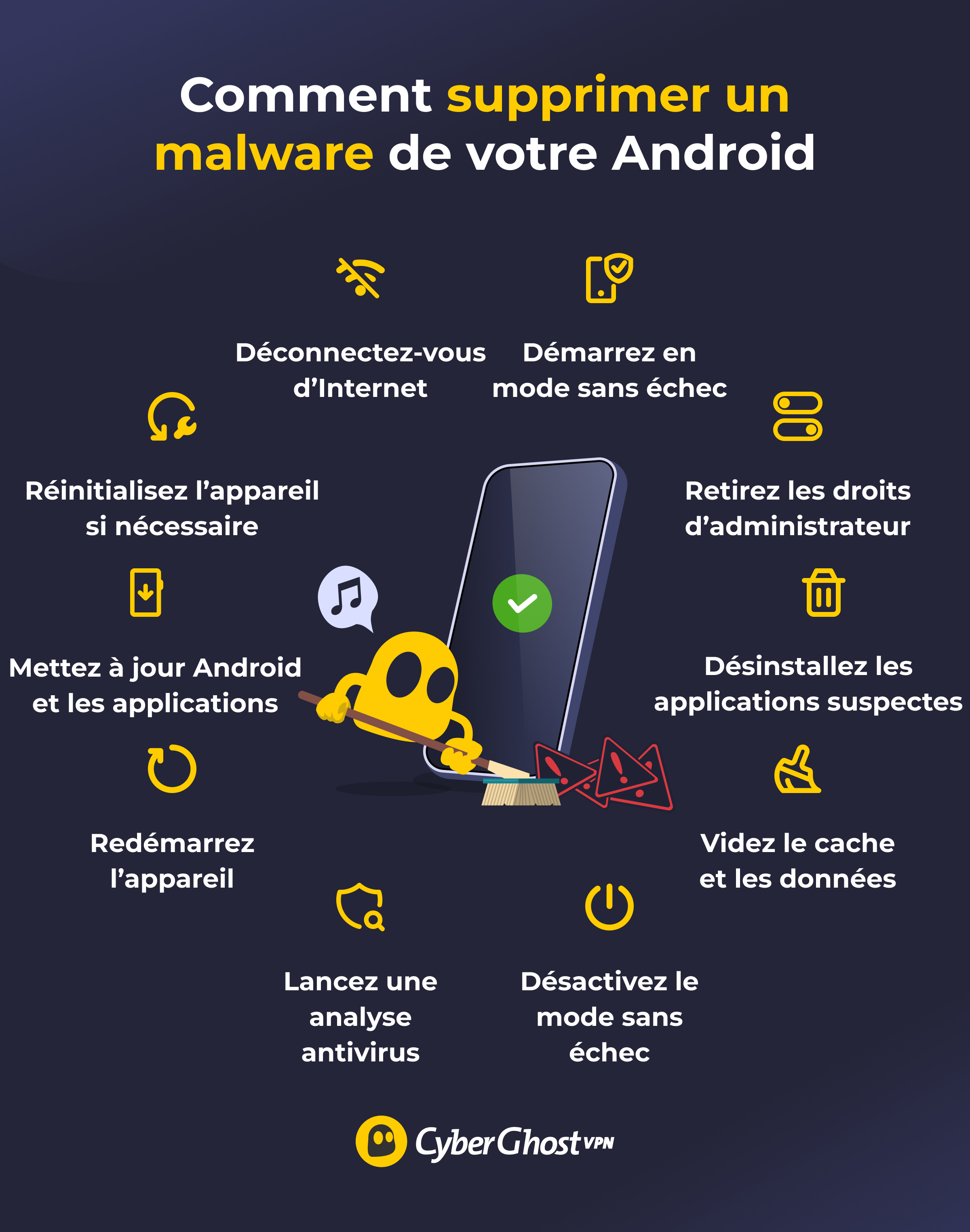 Infographie montrant comment supprimer un logiciel malveillant d’un appareil Android