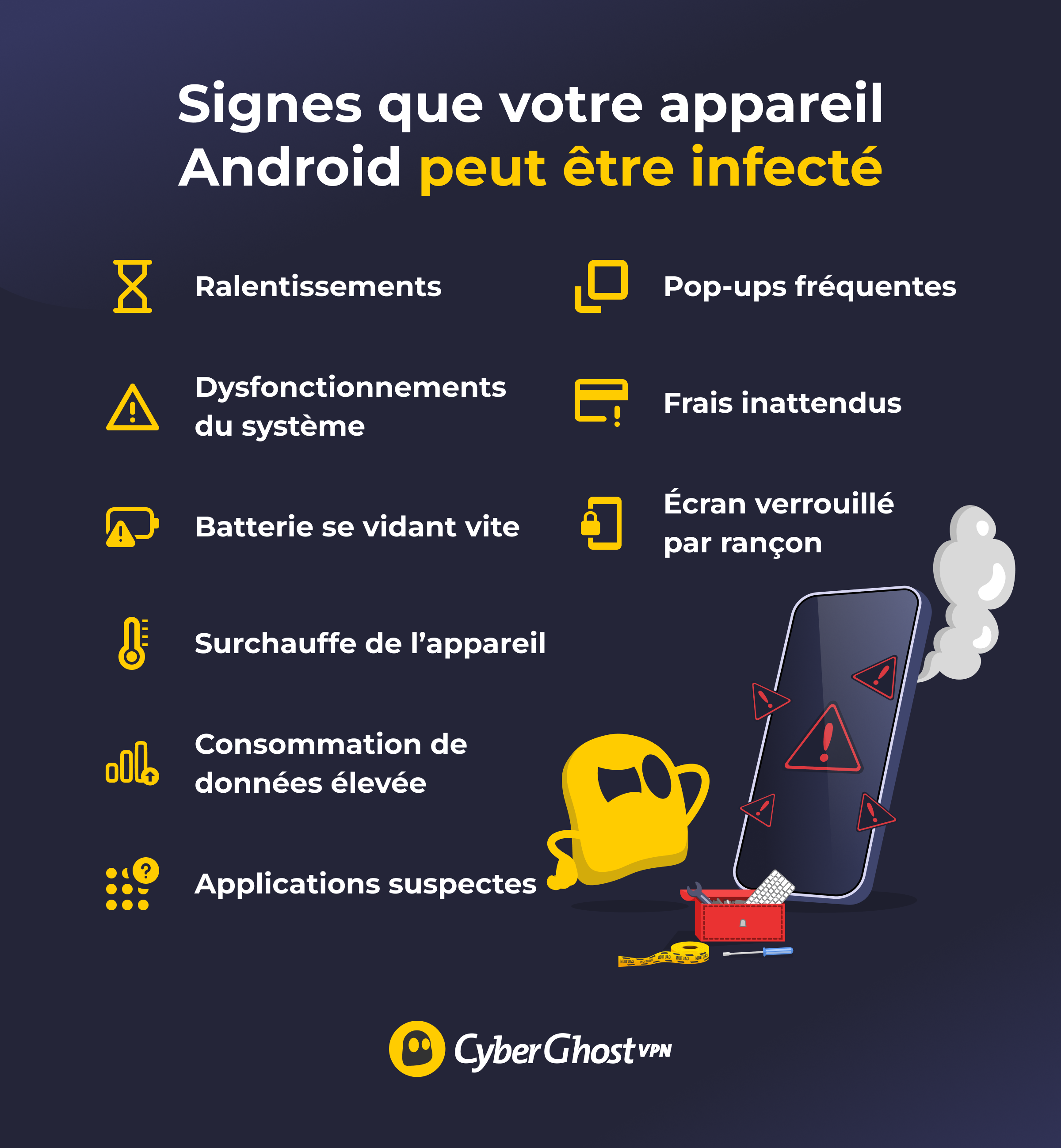 Infographie présentant 9 signes de malwares sur un appareil Android.