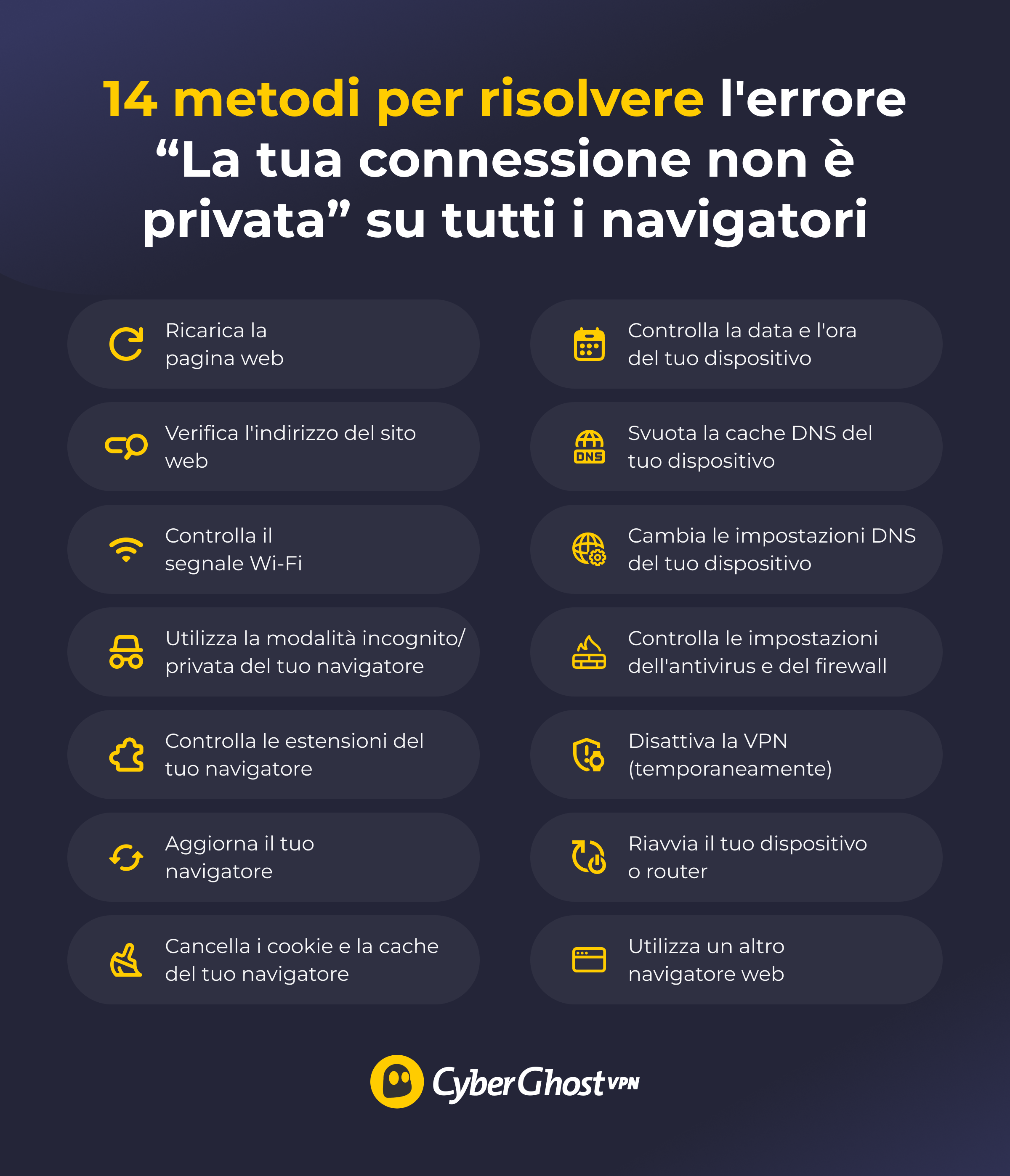 Informazioni sui 14 metodi per risolvere l'errore “La tua connessione non è privata” su tutti i navigatori.