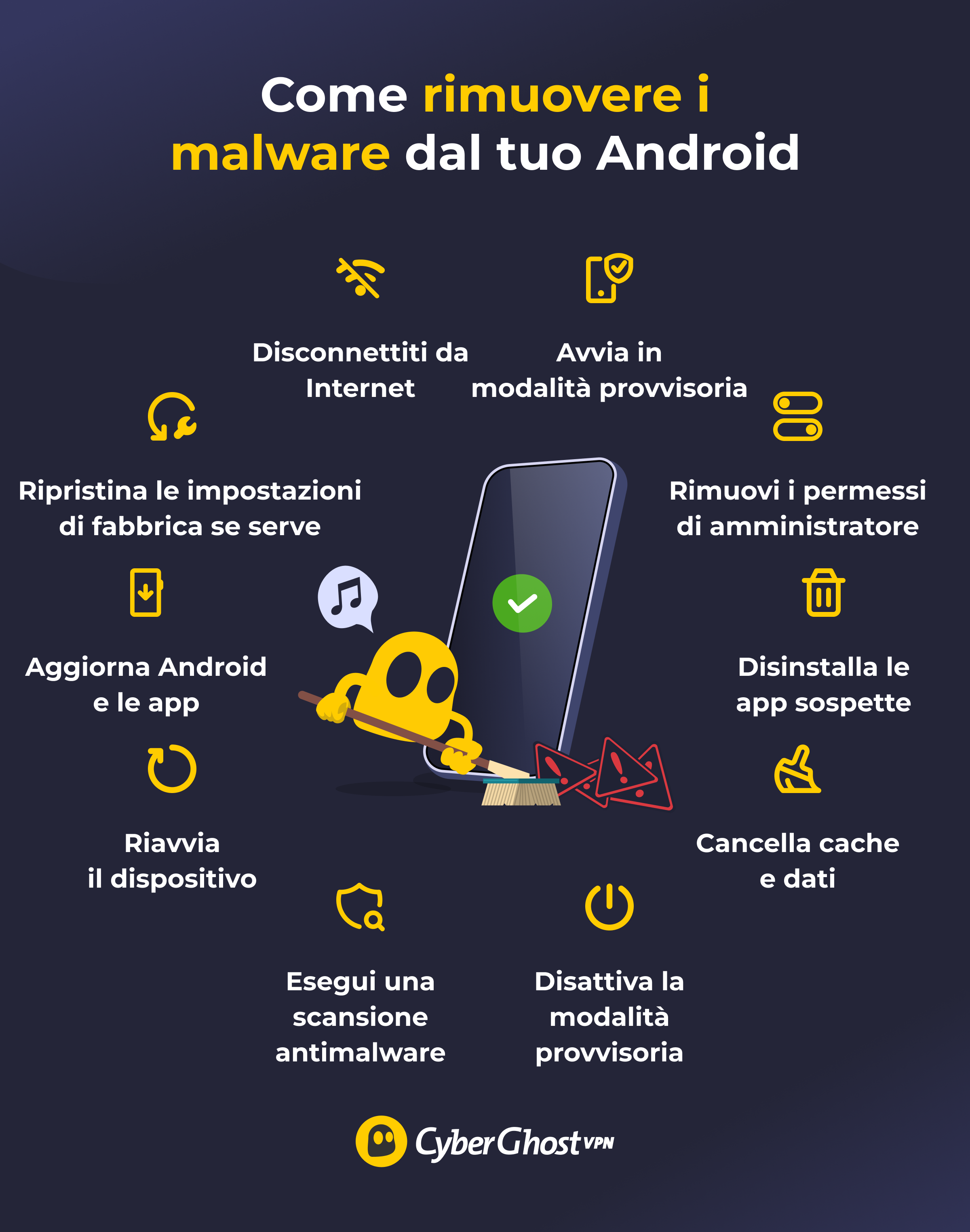 Infografica che mostra come rimuovere un malware da un dispositivo Android