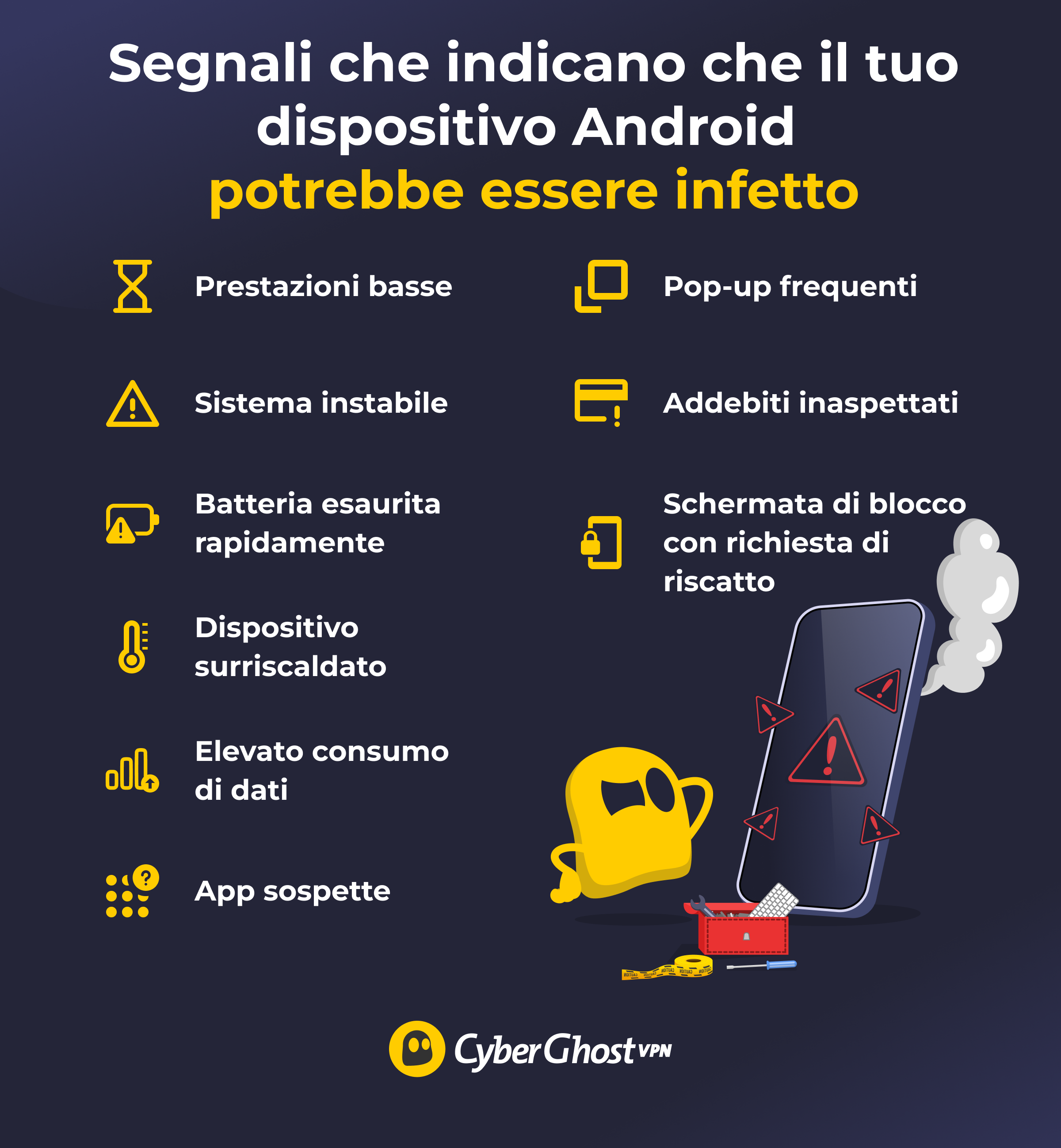 Infografica che mostra 9 segnali della presenza di un malware su un dispositivo Android.