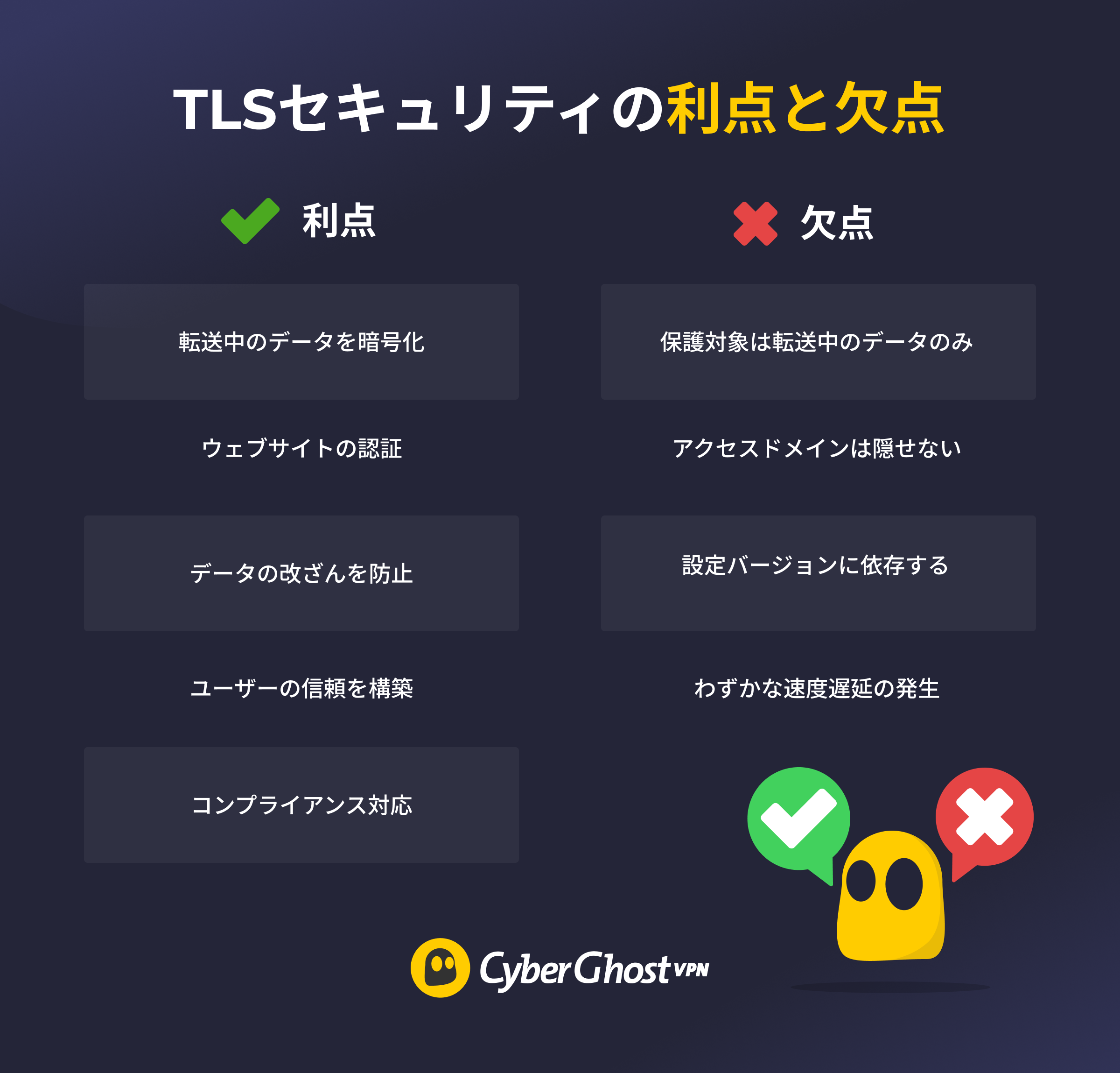 TLSプロトコルの利点と欠点を示した図解。