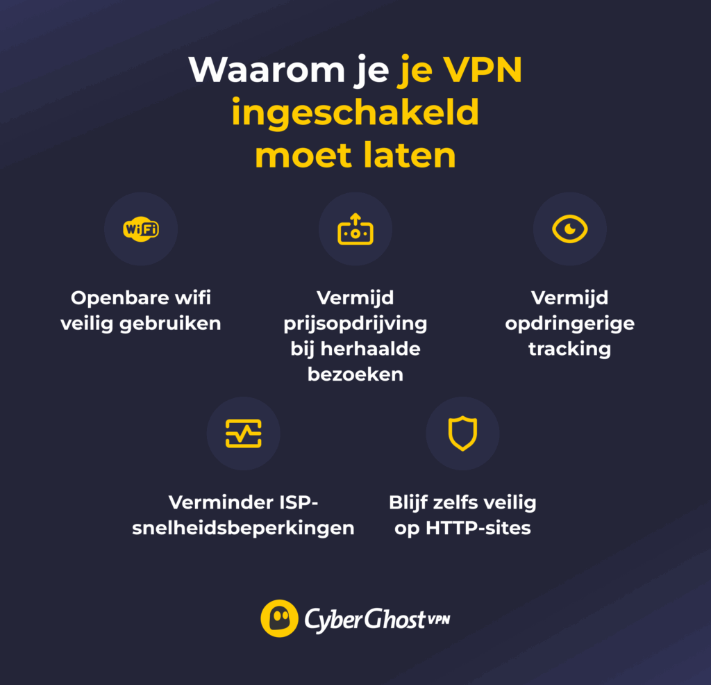Een infographic met de voordelen van een VPN ingeschakeld laten