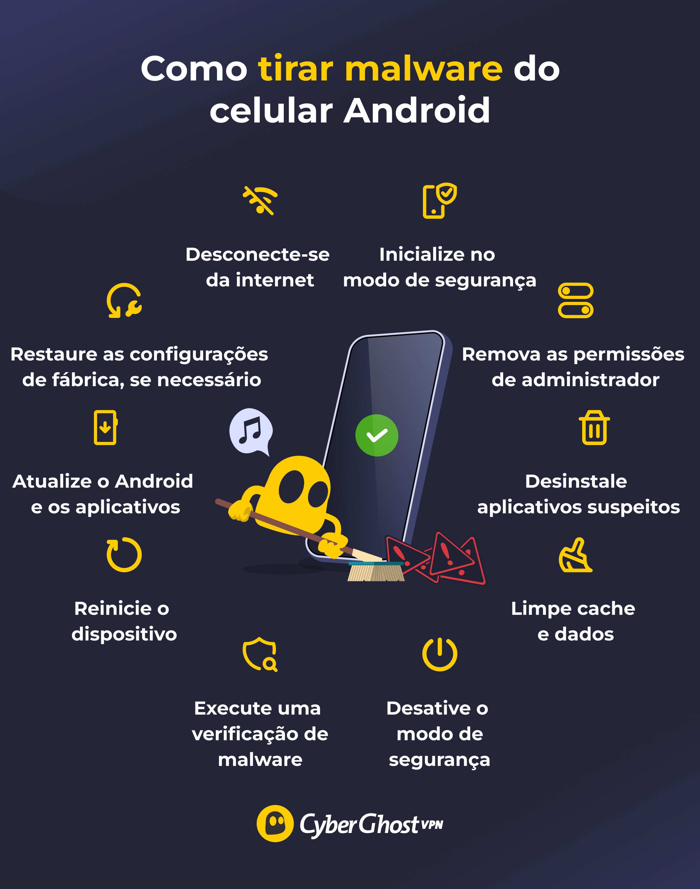 Um infográfico mostrando como remover malware de um dispositivo Android