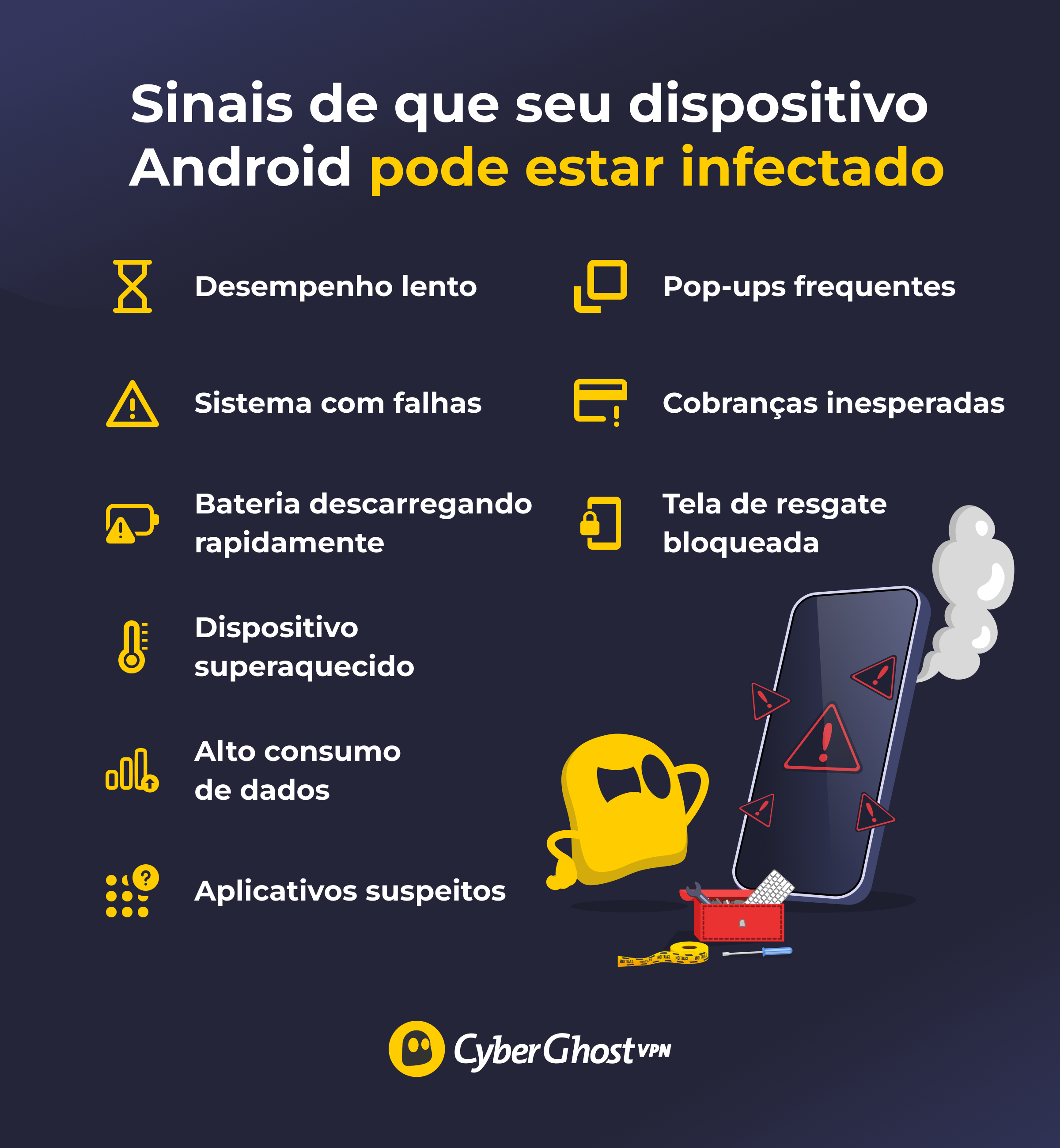 Um infográfico mostrando nove sinais de malware em um dispositivo Android.