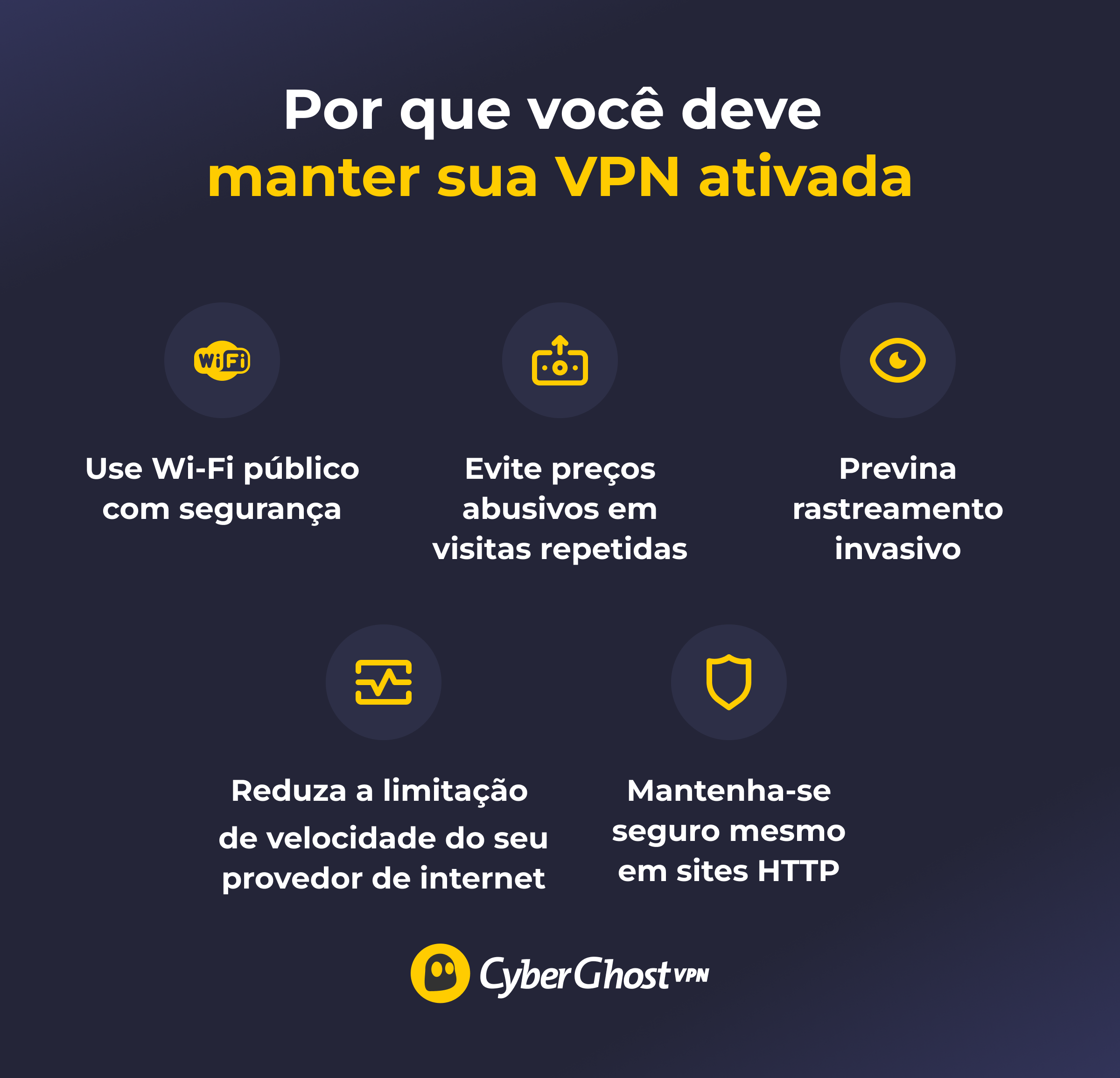 Um infográfico mostrando os benefícios de manter sua VPN ativada