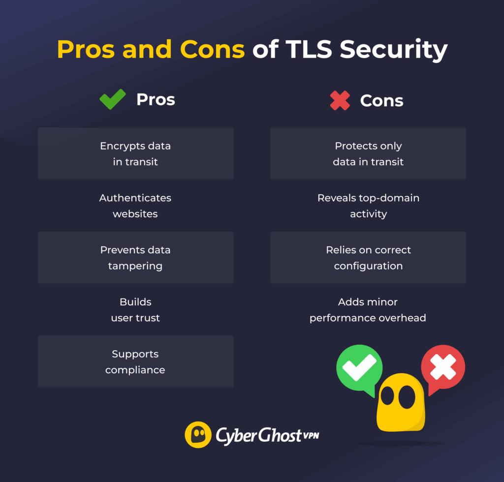 An illustration showing the pros and cons of the TLS protocol.