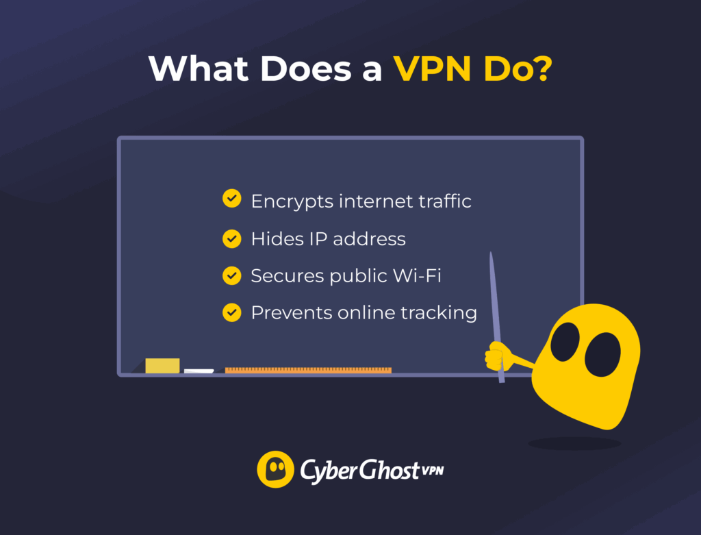 An illustration containing a checklist of the primary purposes of VPNs.