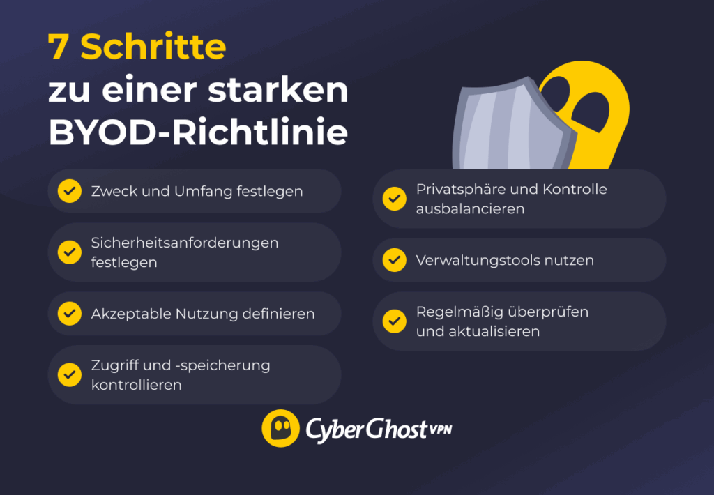Infografik-Checkliste mit sieben Schritten zur Erstellung einer starken BYOD-Richtlinie