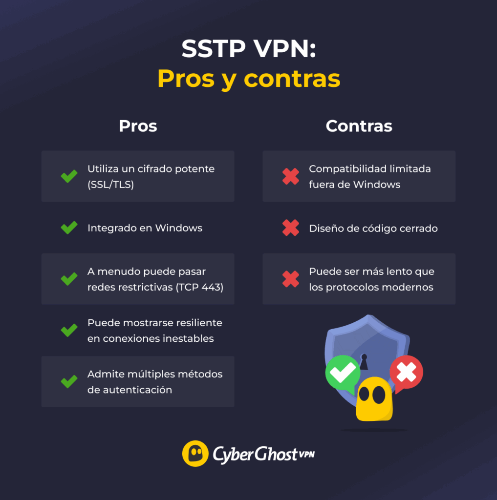 Tabla comparativa de las ventajas e inconvenientes de las VPN SSTP