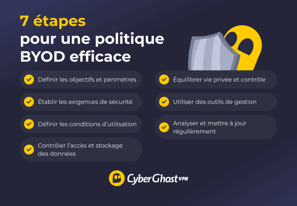 Liste présentant les sept étapes pour créer une politique BYOD solide.