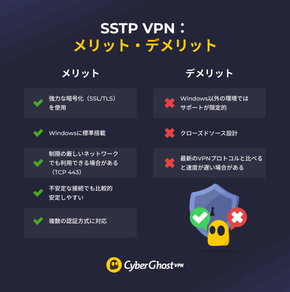SSTP VPNのメリットとデメリットを比較した表