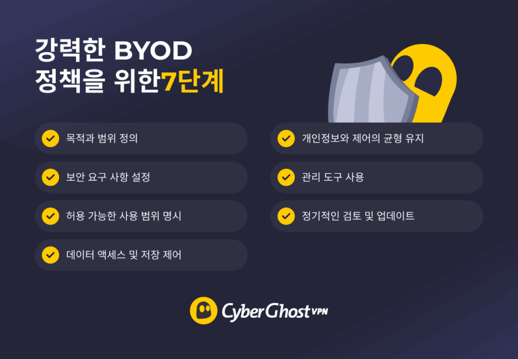 강력한 BYOD 정책을 만들기 위한 7단계 체크리스트 인포그래픽
