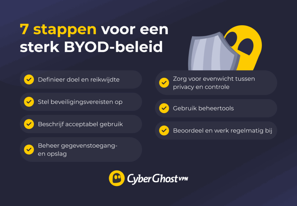 Infographic checklist met zeven stappen om een sterk BYOD-beleid te creëren
