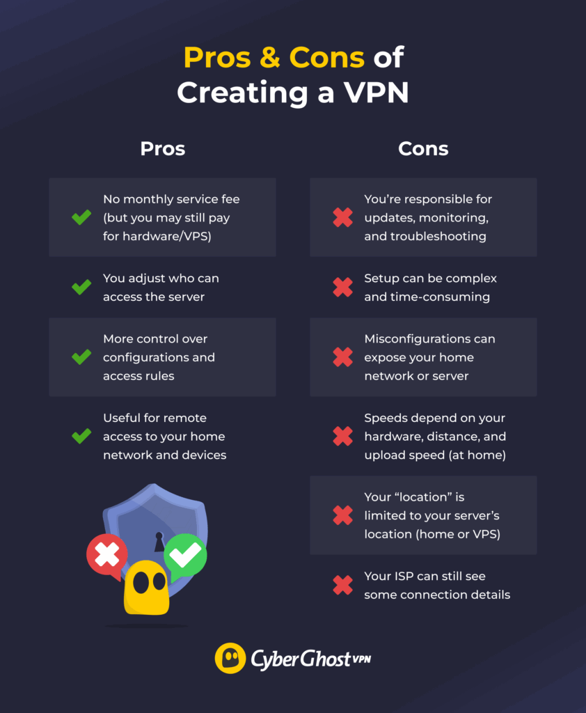 A table detailing the advantages and disadvantages of making and hosting your own VPN.