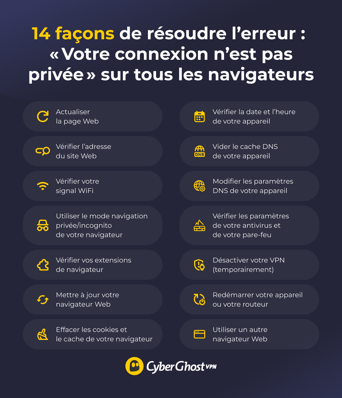 Une infographie présentant 14 façons de résoudre l’erreur : « Votre connexion n’est pas privée » sur tous les navigateurs.