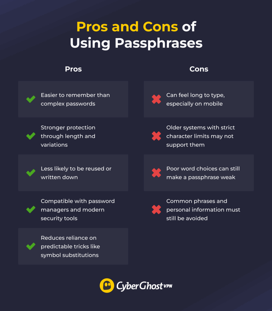List of pros and cons of using passphrases