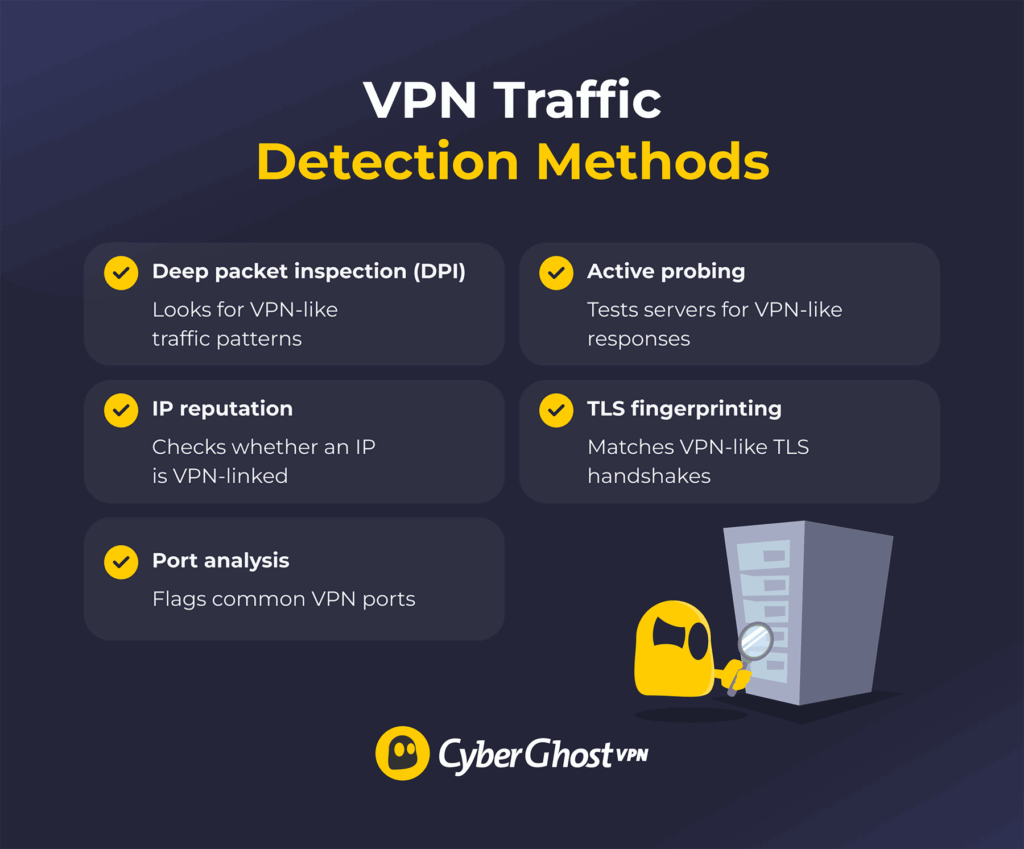 A table showing 5 common ways your ISP or network admin can detect that you’re using a VPN.
