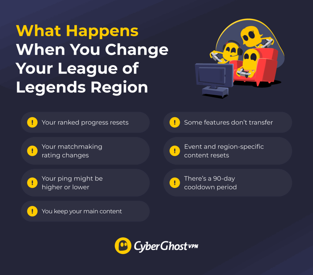 Checklist illustrating what changes when transferring a League of Legends account to another region.