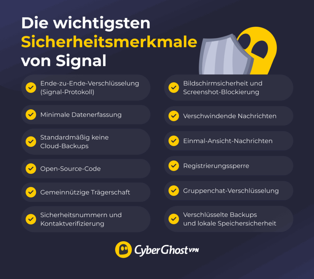 Infografik mit den wichtigsten Sicherheitsfunktionen von Signal