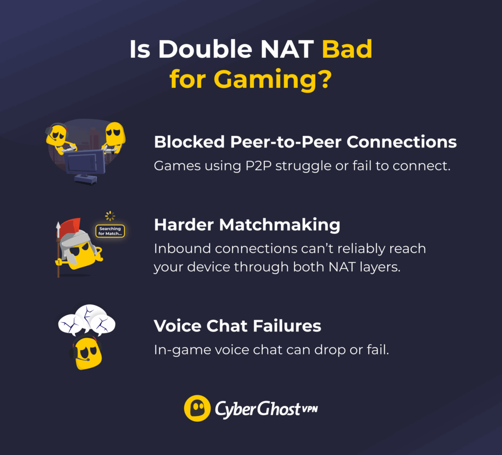 Infographic with three panels showing Ghostie characters having gaming problems.