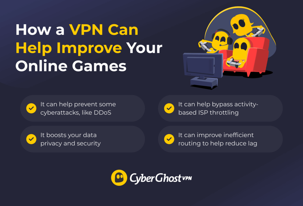 Infographic showcasing VPN gaming benefits.