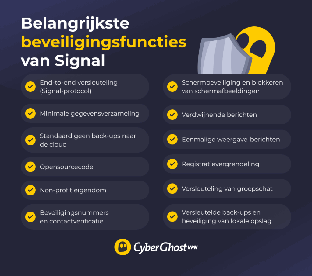 Infographic met de belangrijkste beveiligingsfuncties van Signal