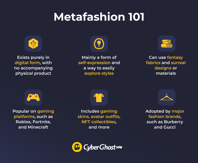 Graphic containing the 6 most important basic concepts about metafashion