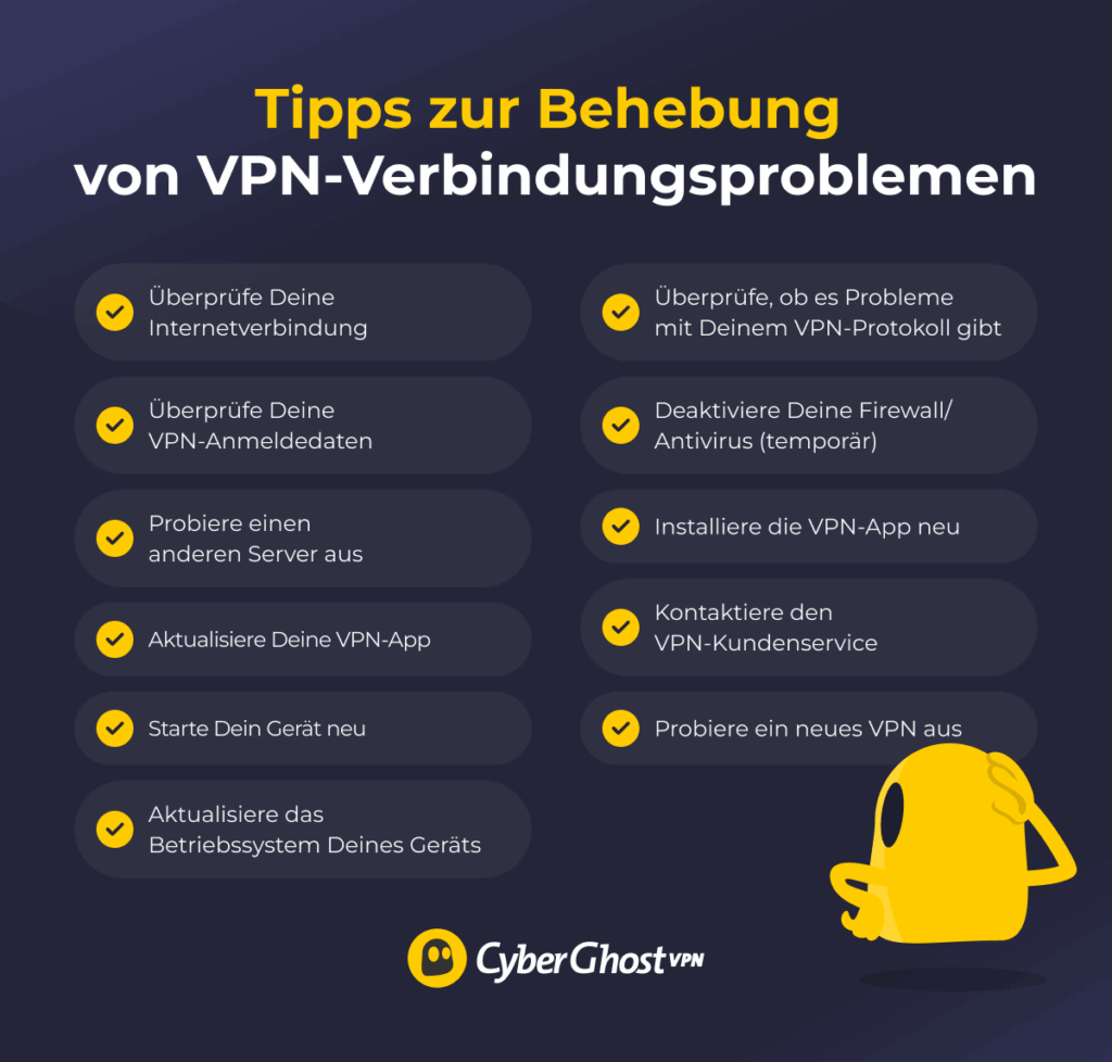 Eine Liste der häufigsten Tipps zur Fehlerbehebung bei einer gestörten VPN-Verbindung.