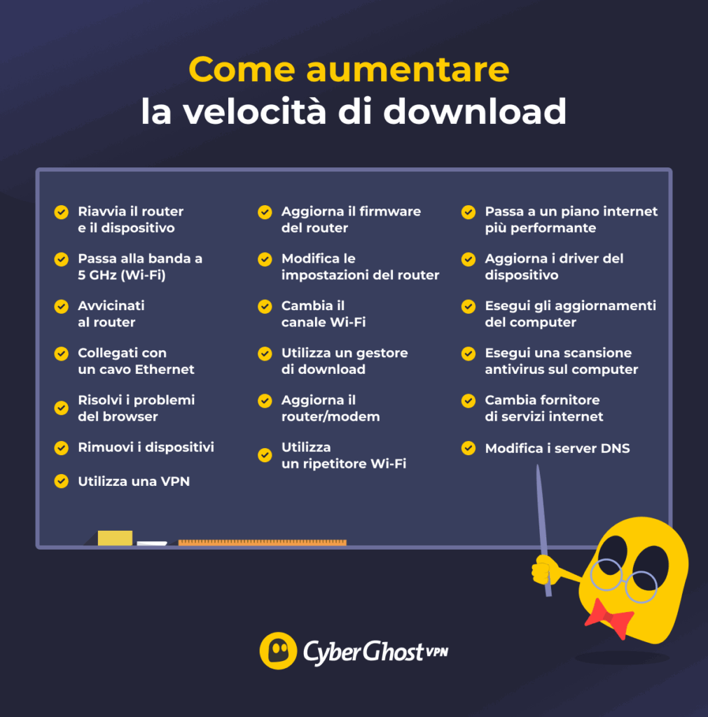 Un fantasmino indica sulla lavagna diversi modi per aumentare la velocità di download.