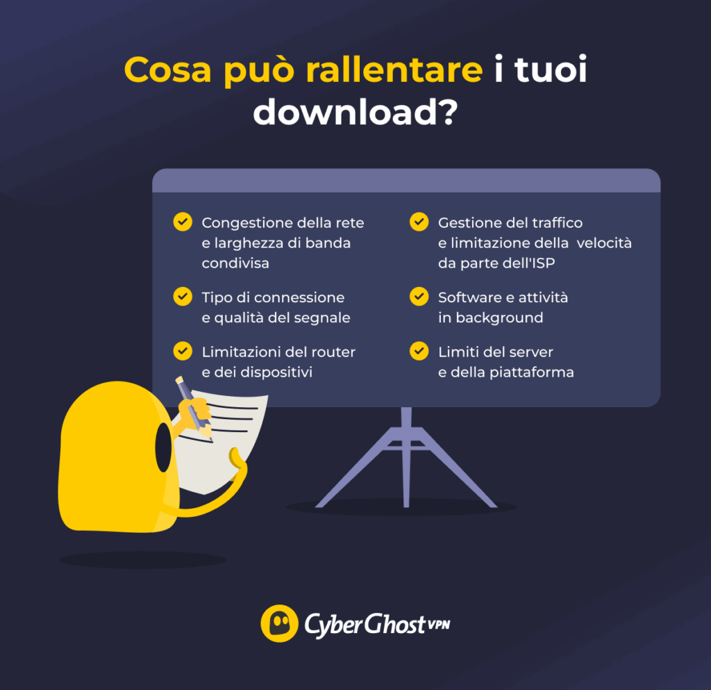 Un'illustrazione dei sei fattori principali responsabili del rallentamento della velocità di download.