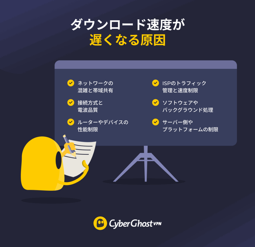 ダウンロード速度を低下させる6つの主な要因を示したイラスト