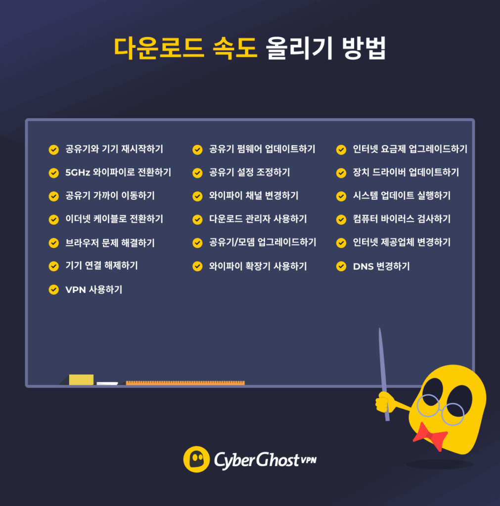 칠판에 다운로드 속도 올리는 다양한 방법을 적고 있는 고스티 이미지 