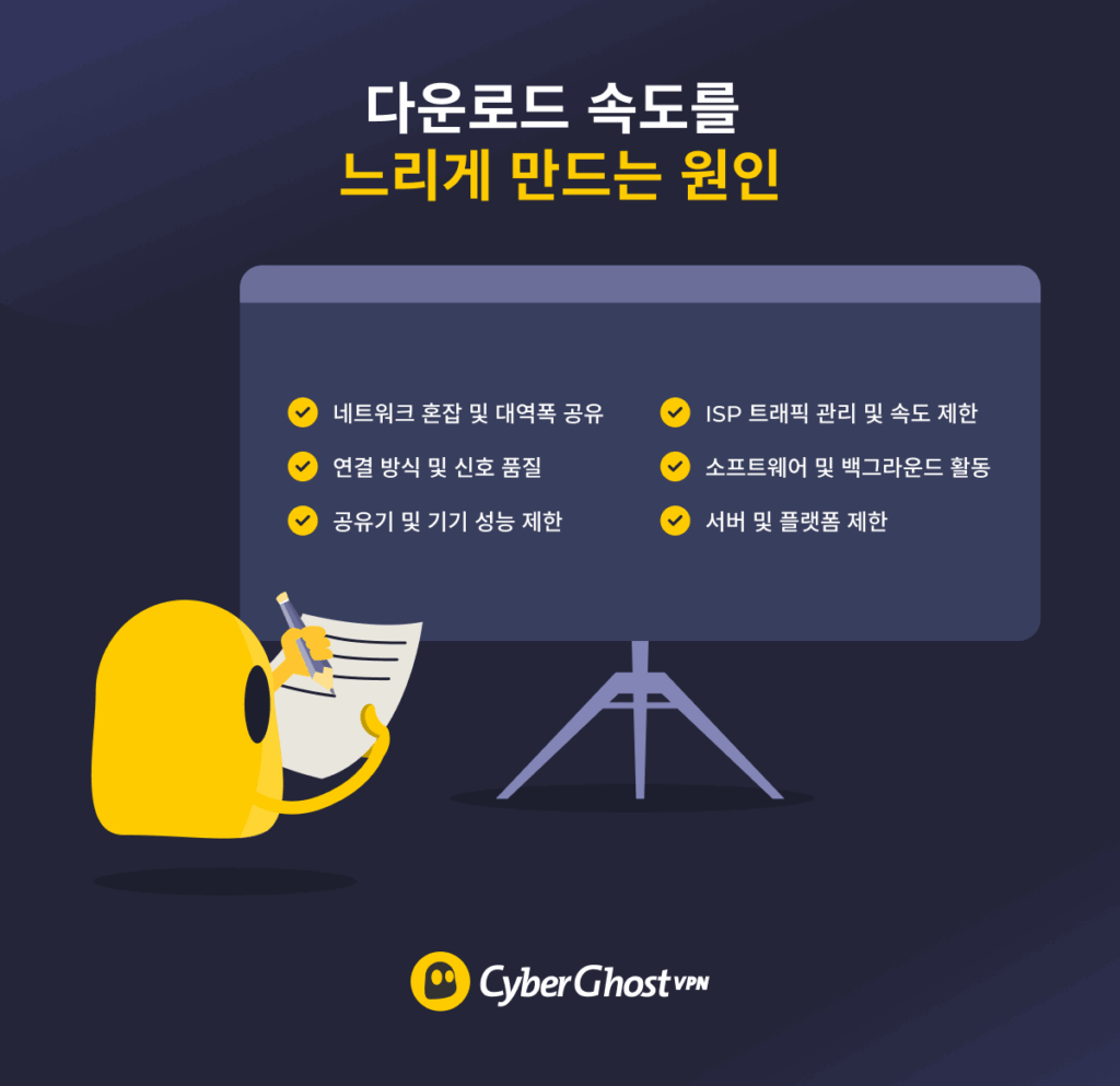 다운로드 속도를 느리게 만드는 여섯 가지 주요 요인을 보여주는 일러스트.
