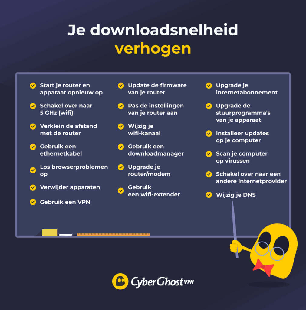 Een afbeelding van een spookje dat verschillende manieren om je downloadsnelheid te verhogen op een schoolbord noteert.
