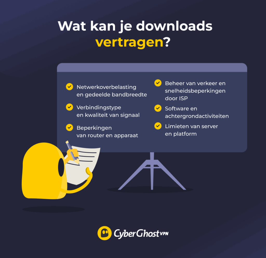 Een illustratie van de zes hoofdfactoren die je downloadsnelheden kunnen verlagen.