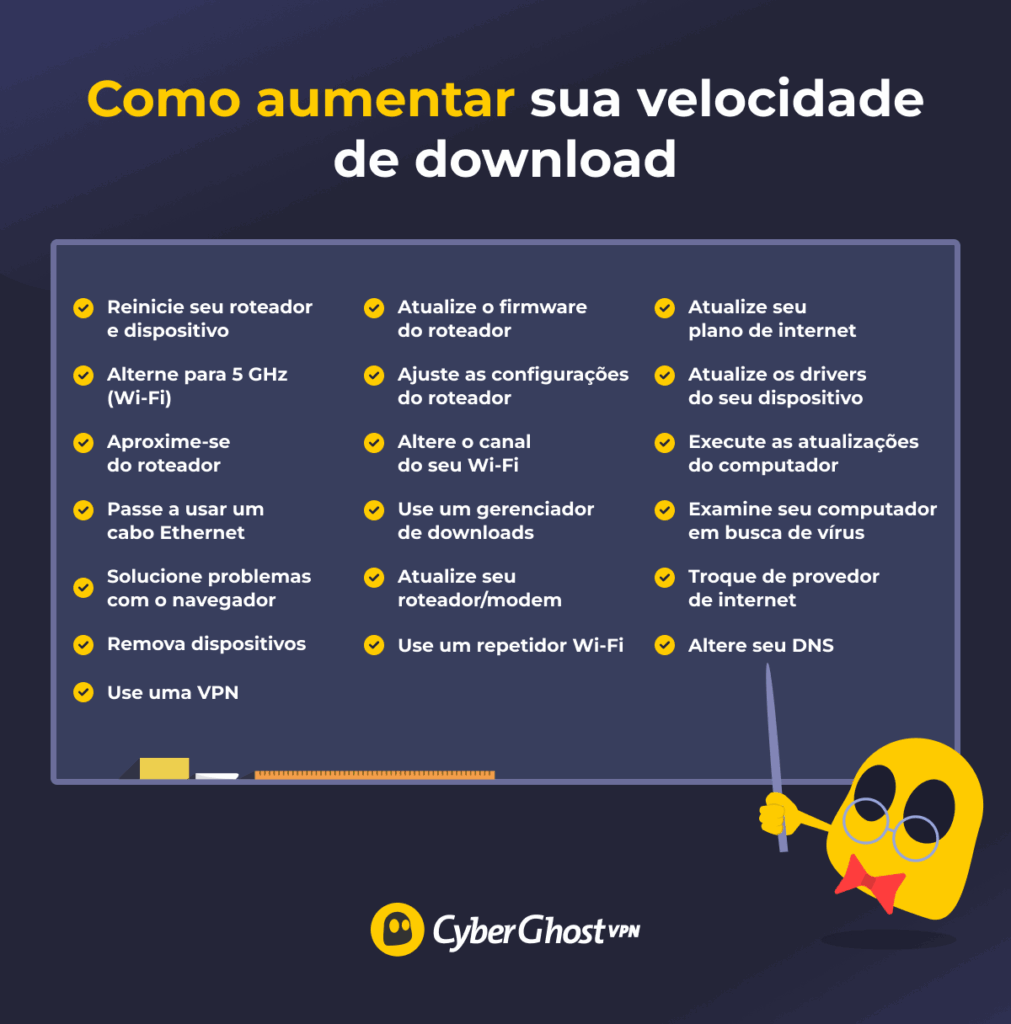 Een afbeelding van een spookje dat verschillende manieren om je downloadsnelheid te verhogen op een schoolbord noteert