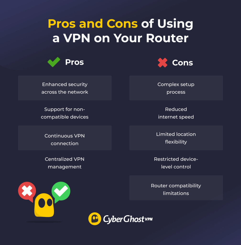 Infographic comparing the main pros and cons of using a VPN on a router